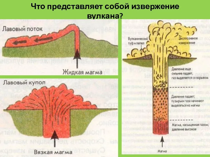 Что представляет собой извержение вулкана?