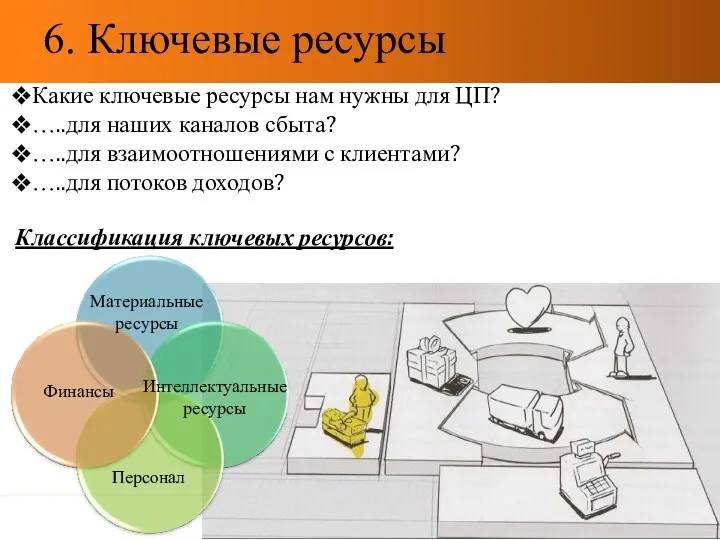 6. Ключевые ресурсы Какие ключевые ресурсы нам нужны для ЦП?