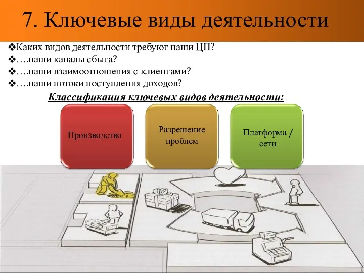 7. Ключевые виды деятельности Каких видов деятельности требуют наши ЦП?