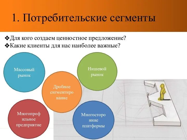 1. Потребительские сегменты Для кого создаем ценностное предложение? Какие клиенты