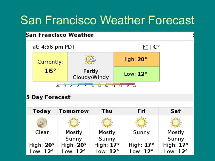 San Francisco Weather Forecast
