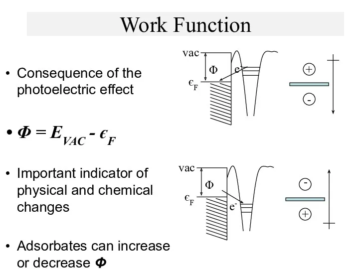 Work Function Consequence of the photoelectric effect Φ = EVAC