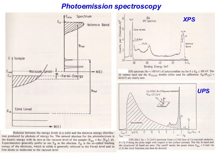 Photoemission spectroscopy XPS UPS