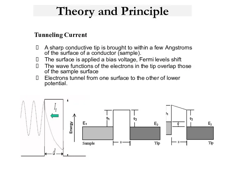 Theory and Principle A sharp conductive tip is brought to