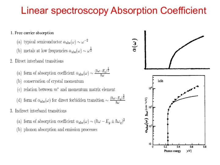 Linear spectroscopy Absorption Coefficient