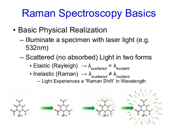 Raman Spectroscopy Basics Basic Physical Realization Illuminate a specimen with