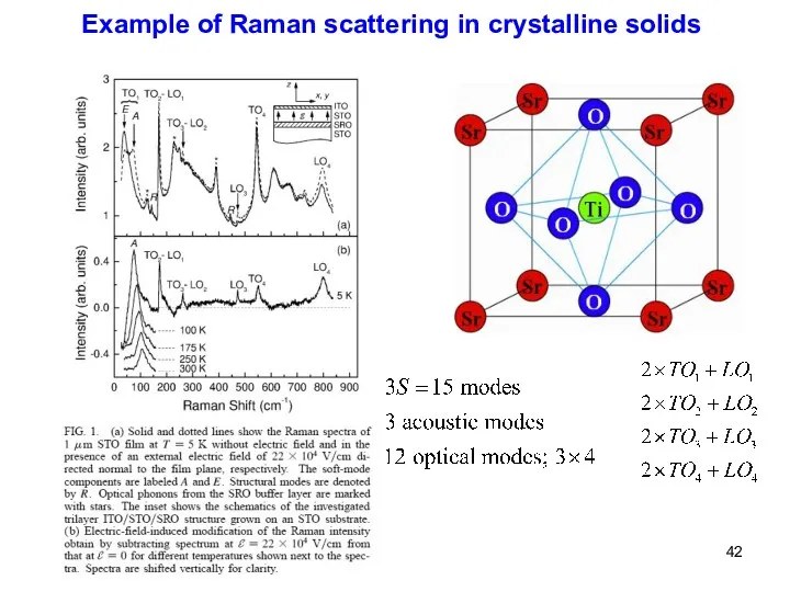Example of Raman scattering in crystalline solids