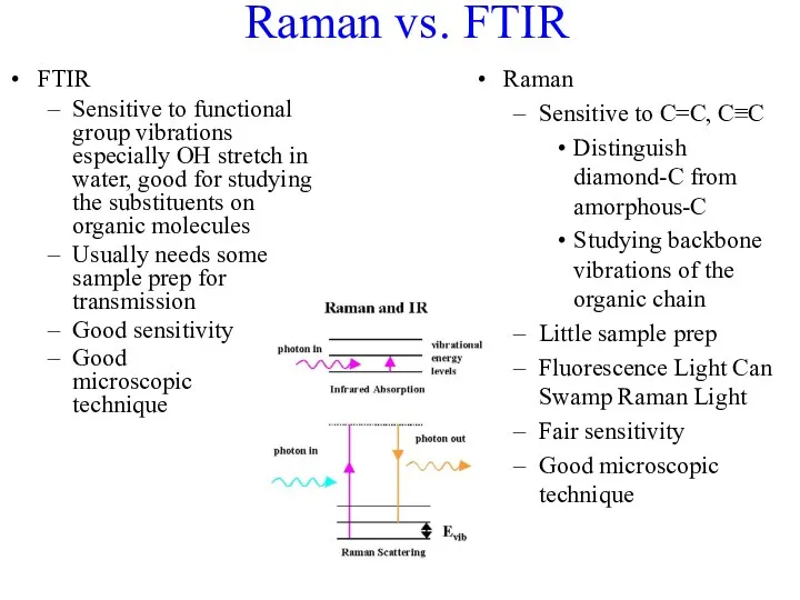 Raman vs. FTIR FTIR Sensitive to functional group vibrations especially