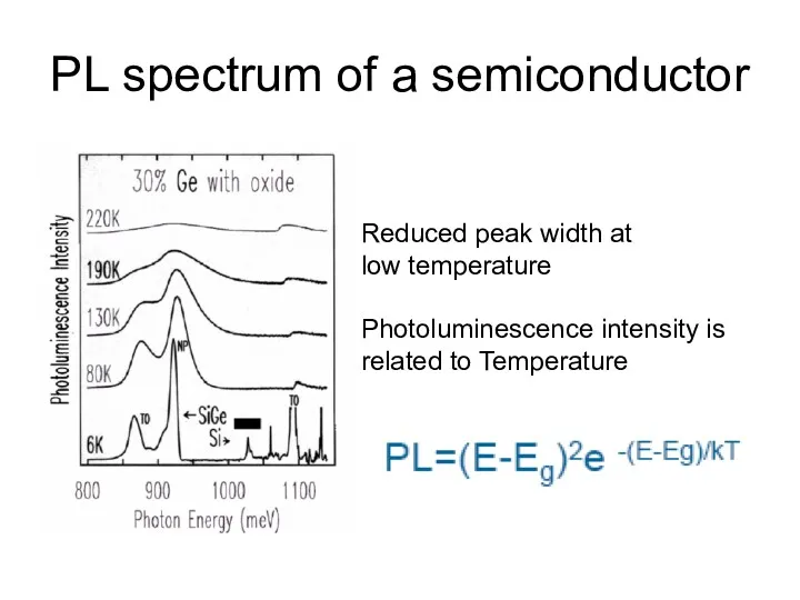 PL spectrum of a semiconductor Reduced peak width at low