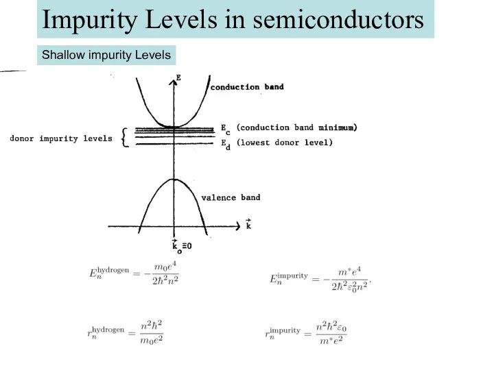 Impurity Levels in semiconductors Shallow impurity Levels