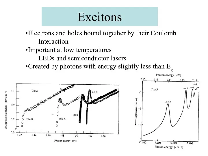 Excitons Electrons and holes bound together by their Coulomb Interaction