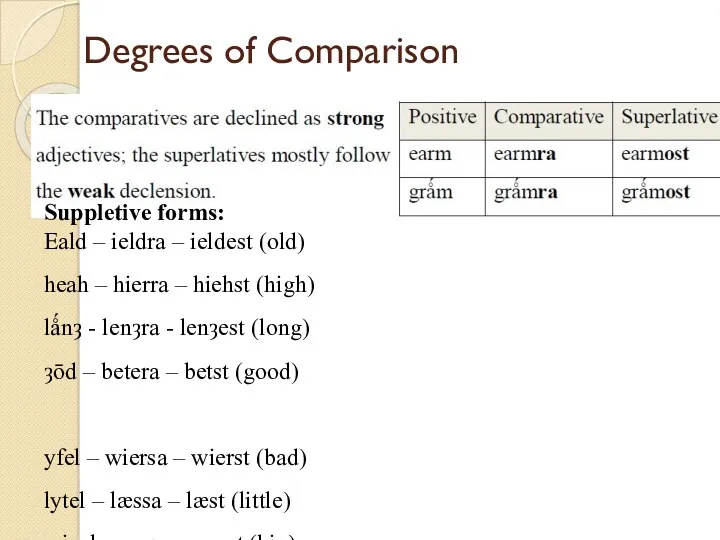 Degrees of Comparison Suppletive forms: Eald – ieldra – ieldest