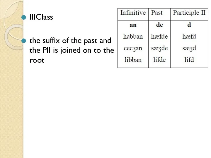 IIIClass the suffix of the past and the PII is joined on to the root