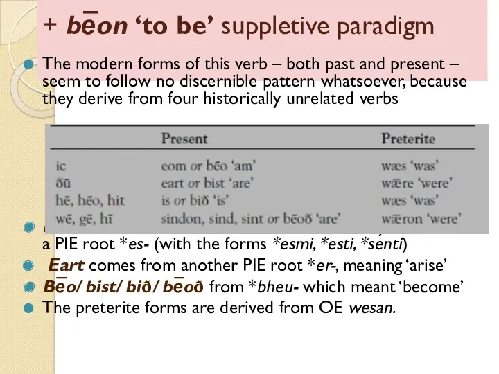 + be̅on ‘to be’ suppletive paradigm The modern forms of