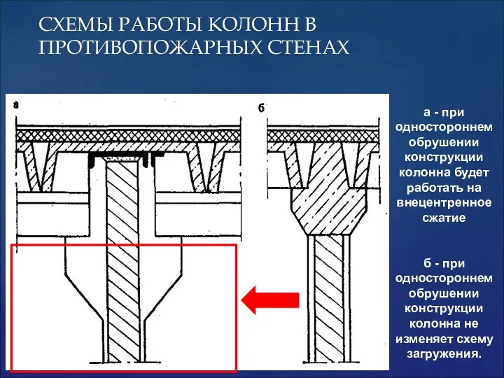 СХЕМЫ РАБОТЫ КОЛОНН В ПРОТИВОПОЖАРНЫХ СТЕНАХ а - при одностороннем