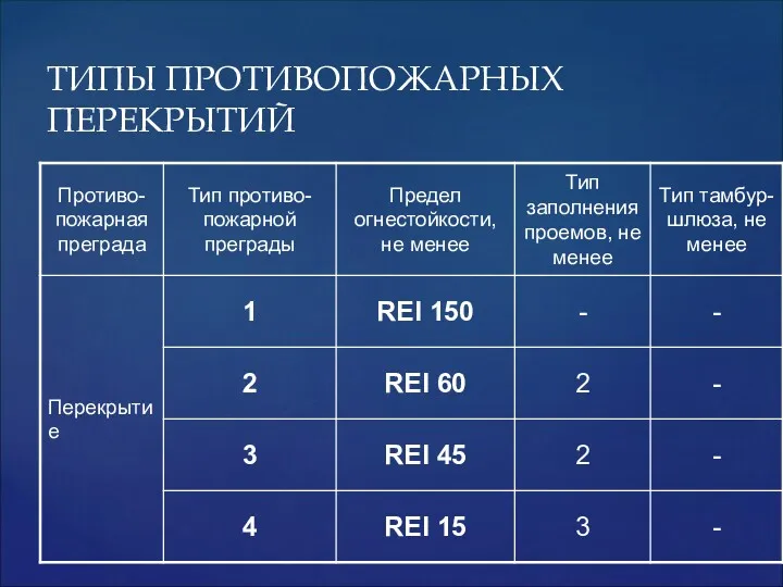 ТИПЫ ПРОТИВОПОЖАРНЫХ ПЕРЕКРЫТИЙ