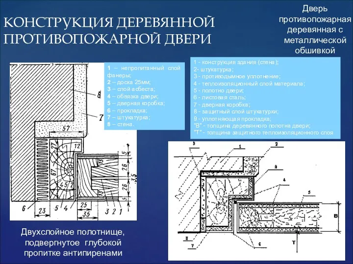 1 - конструкция здания (стена); 2- штукатурка; 3 - противодымное