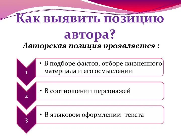 Как выявить позицию автора? Авторская позиция проявляется :