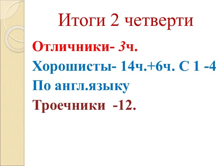 Итоги 2 четверти Отличники- 3ч. Хорошисты- 14ч.+6ч. С 1 -4 По англ.языку Троечники -12.