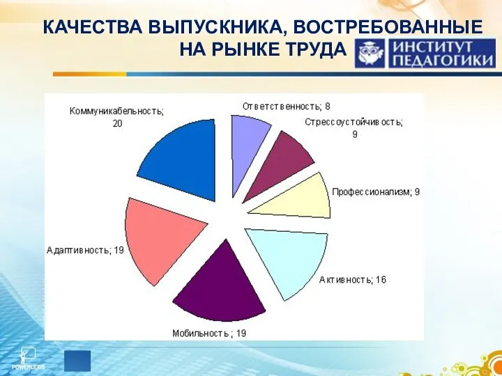 КАЧЕСТВА ВЫПУСКНИКА, ВОСТРЕБОВАННЫЕ НА РЫНКЕ ТРУДА