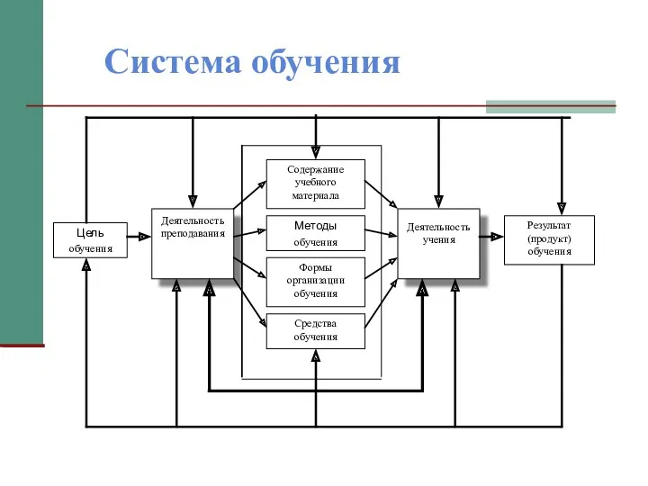 Система обучения