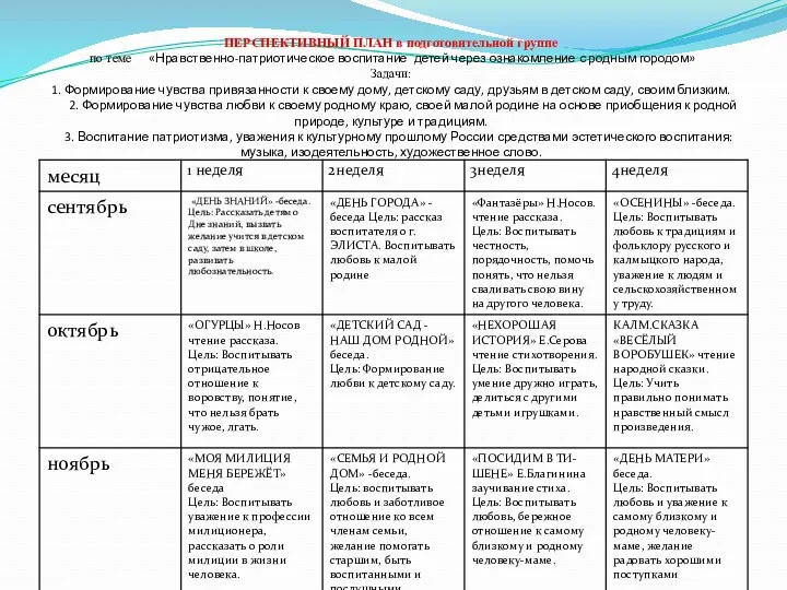 ПЕРСПЕКТИВНЫЙ ПЛАН в подготовительной группе по теме «Нравственно-патриотическое воспитание детей