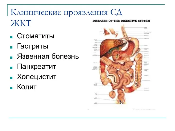 Клинические проявления СД ЖКТ Стоматиты Гастриты Язвенная болезнь Панкреатит Холецистит Колит