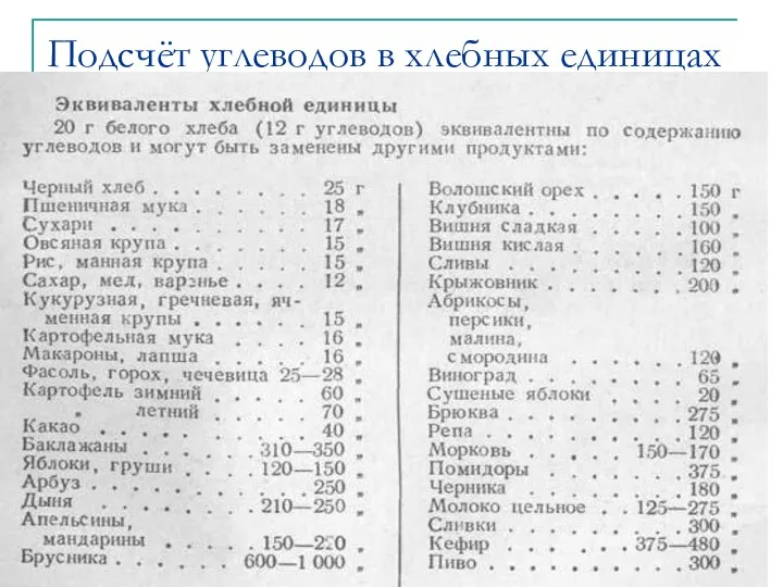 Подсчёт углеводов в хлебных единицах