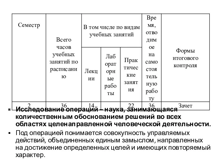 Исследование операций – наука, занимающаяся количественным обоснованием решений во всех