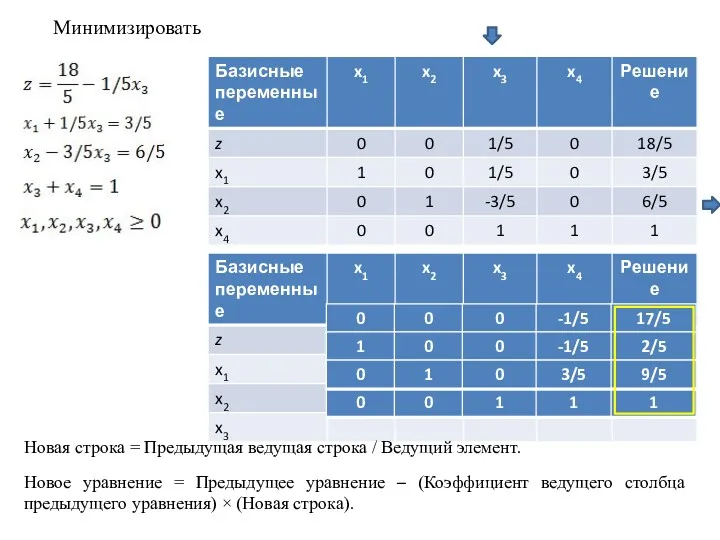 Минимизировать Новая строка = Предыдущая ведущая строка / Ведущий элемент.