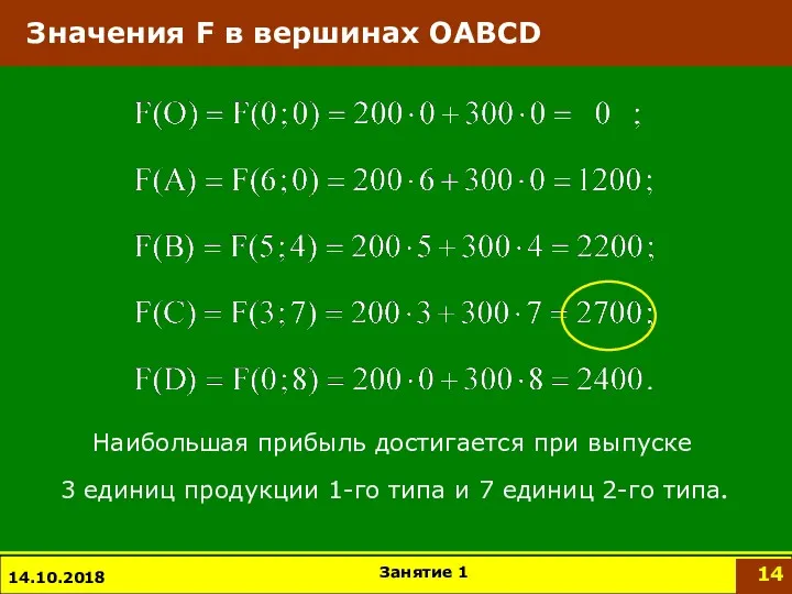 14.10.2018 Значения F в вершинах OABCD Наибольшая прибыль достигается при