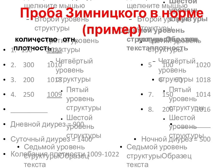 Проба Зимницкого в норме (пример) количество отн. плотность 1. 150