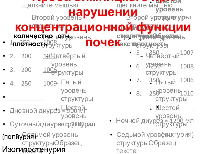 Проба Зимницкого при нарушении концентрационной функции почек количество отн. плотность