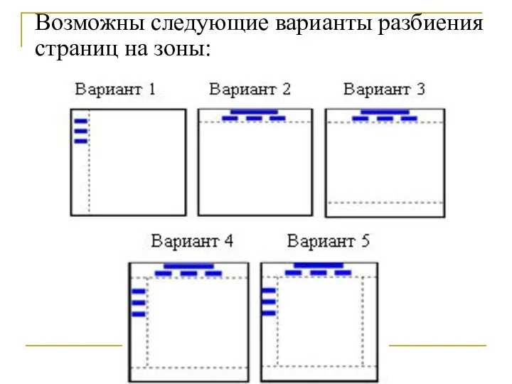 Возможны следующие варианты разбиения страниц на зоны: