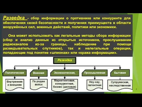 Разведка - сбор информации о противнике или конкуренте для обеспечения