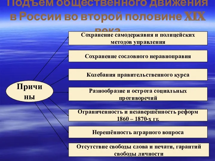 Подъём общественного движения в России во второй половине XIX века