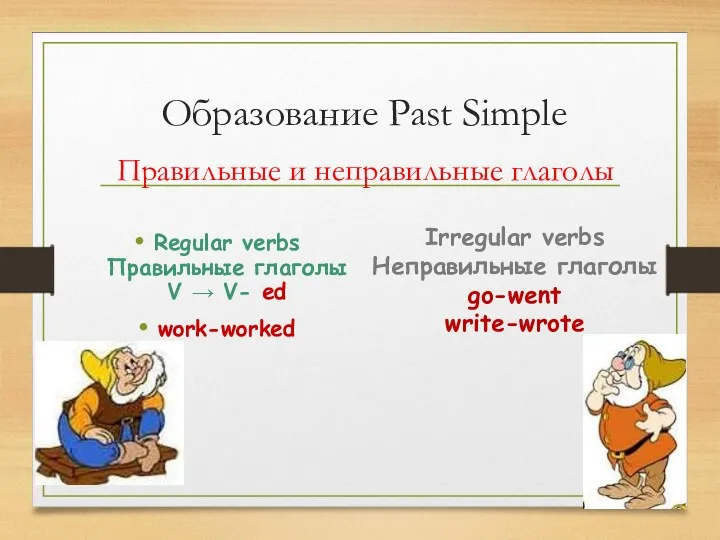 Образование Past Simple Regular verbs Правильные глаголы V → V-