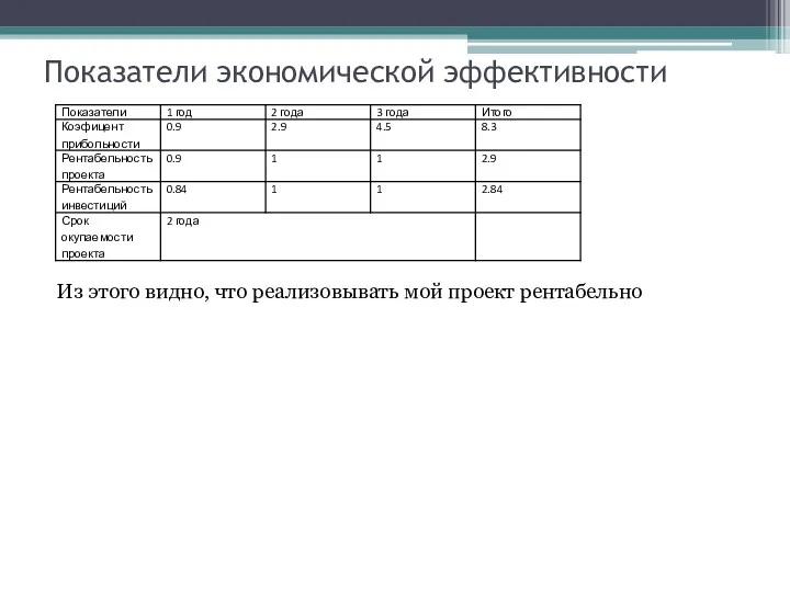 Показатели экономической эффективности Из этого видно, что реализовывать мой проект рентабельно