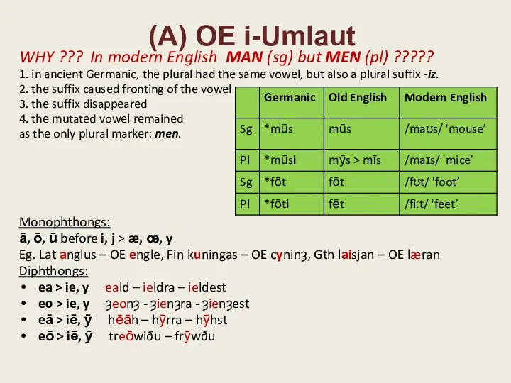 (A) OE i-Umlaut WHY ??? In modern English MAN (sg)