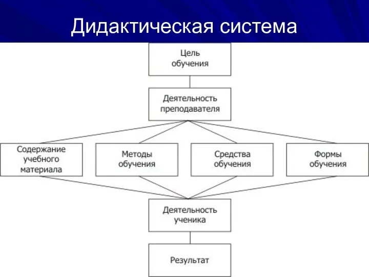 Дидактическая система