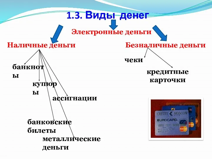 1.3. Виды денег Наличные деньги Безналичные деньги банкноты купюры ассигнации