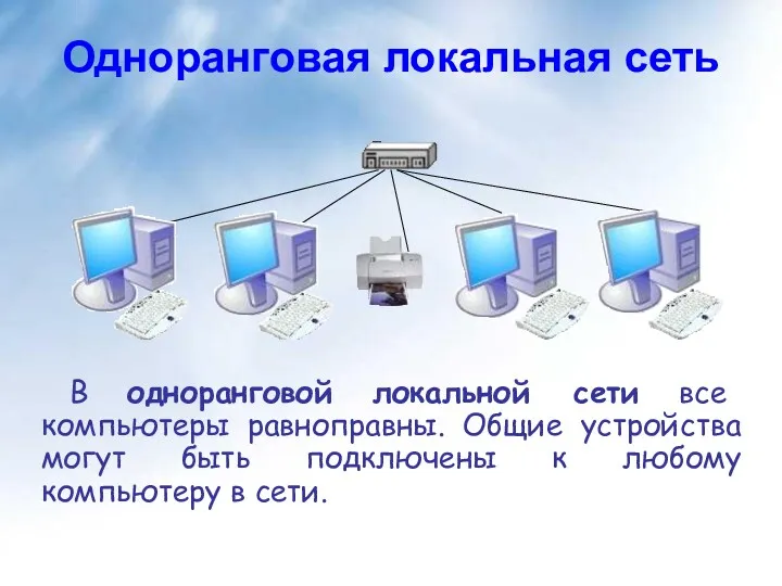 Одноранговая локальная сеть В одноранговой локальной сети все компьютеры равноправны.