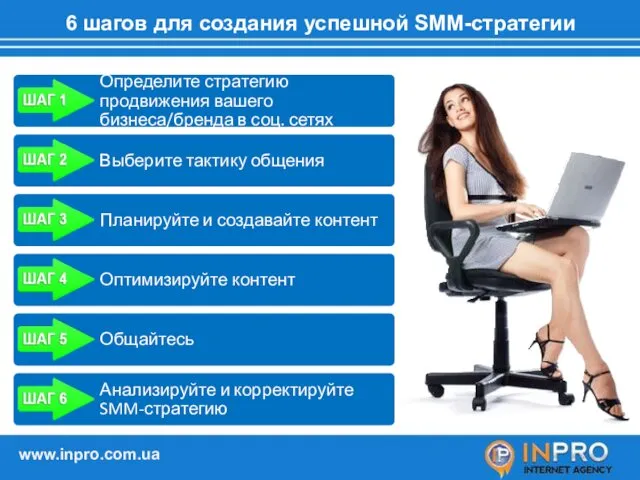 6 шагов для создания успешной SMM-стратегии www.inpro.com.ua