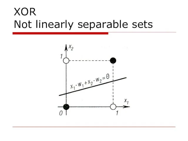 XOR Not linearly separable sets