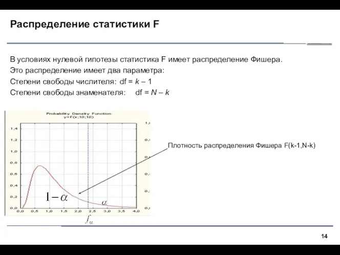 Распределение статистики F В условиях нулевой гипотезы статистика F имеет