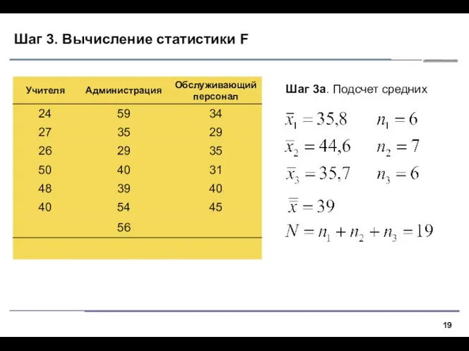 Шаг 3. Вычисление статистики F Шаг 3a. Подсчет средних