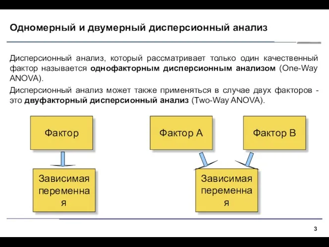 Одномерный и двумерный дисперсионный анализ Дисперсионный анализ, который рассматривает только