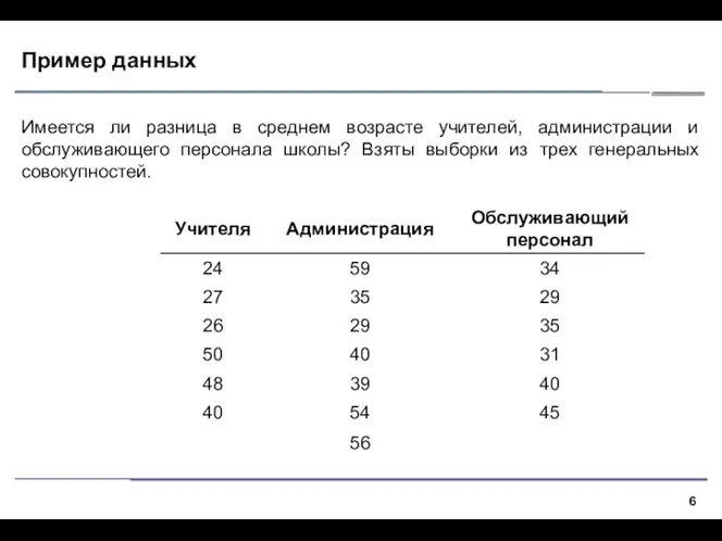 Пример данных Имеется ли разница в среднем возрасте учителей, администрации