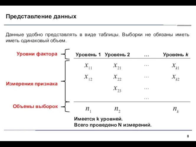 Представление данных Данные удобно представлять в виде таблицы. Выборки не