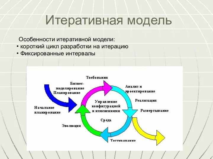 Итеративная модель Особенности итеративной модели: короткий цикл разработки на итерацию Фиксированные интервалы